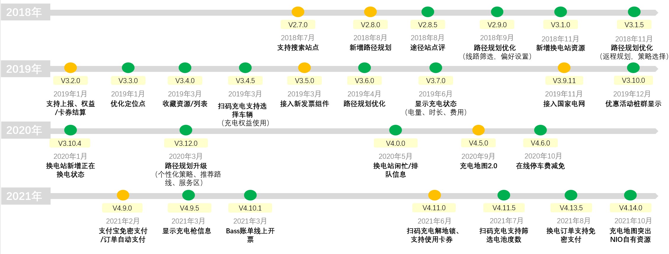 对标分析，谈谈新能源汽车行业的能源服务