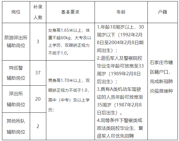 正定招聘信息（抓紧报名）