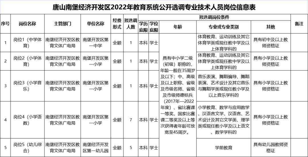 正定招聘信息（抓紧报名）