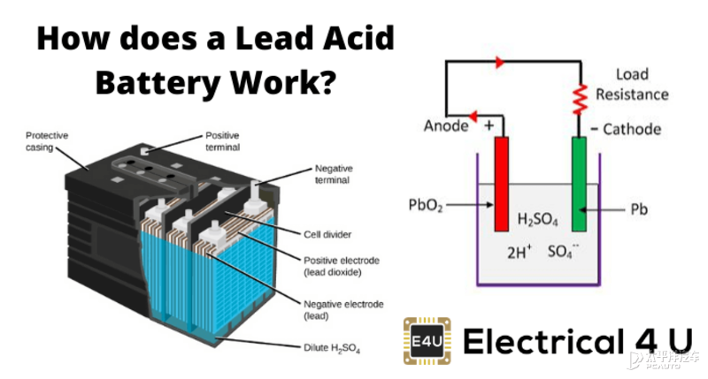 12V電瓶火了近70年居然無(wú)可替代！還能再戰(zhàn)半世紀(jì)？