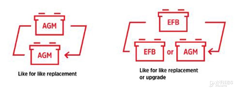12V電瓶火了近70年居然無(wú)可替代！還能再戰(zhàn)半世紀(jì)？