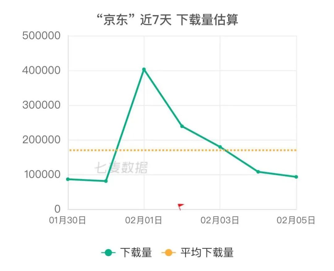 大厂难舍的春节红包战，为何越来越鸡肋？