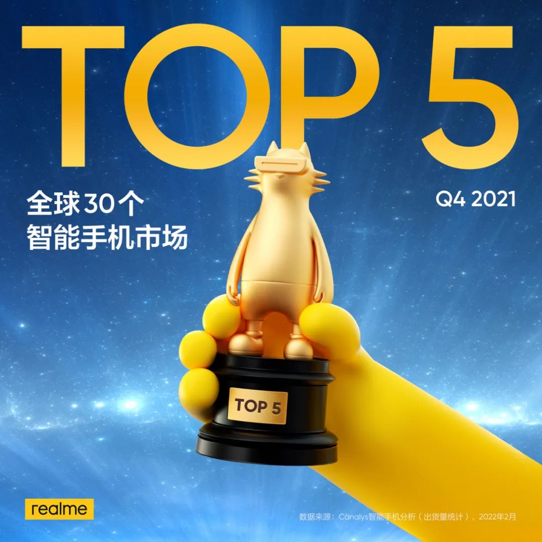 realme：西欧市场份额首进前五