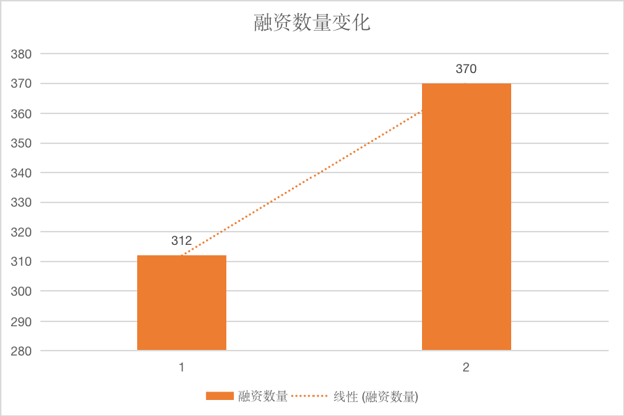 生物医药：4万亿市场的“觉醒年代”| 2022展望