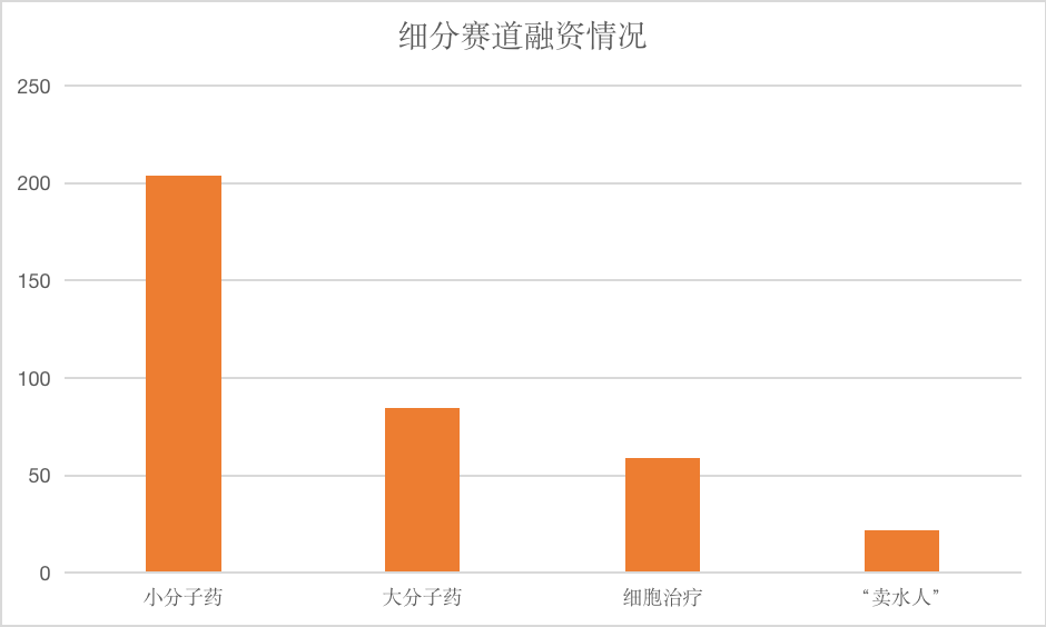 生物医药：4万亿市场的“觉醒年代”| 2022展望