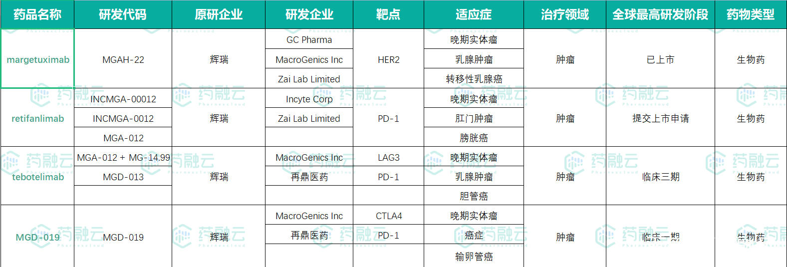 生物医药：4万亿市场的“觉醒年代”| 2022展望