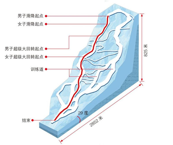 中国哪些城市有实力举办奥运会(地理 丨北京为何能成为“双奥之城”？)