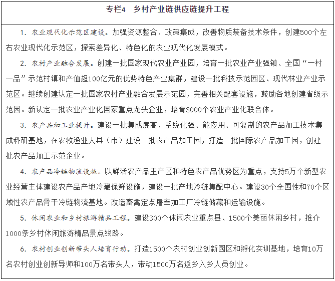 全文丨《“十四五”推进农业农村现代化规划》