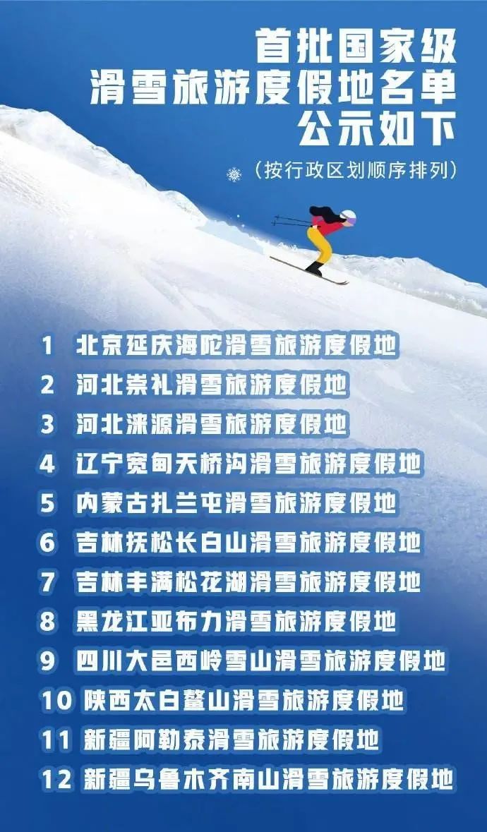 鲁能组什么词(冬奥会如火如荼，网友却吵翻了：国内最好的雪场在哪里？)