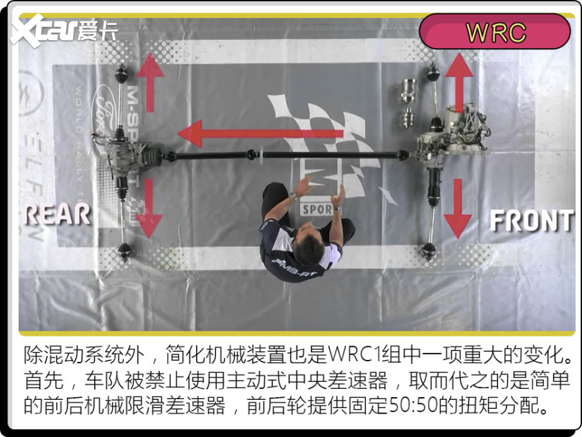 saiche(2022赛季WRC赛车盘点，竟然都是不足十万的小车？)