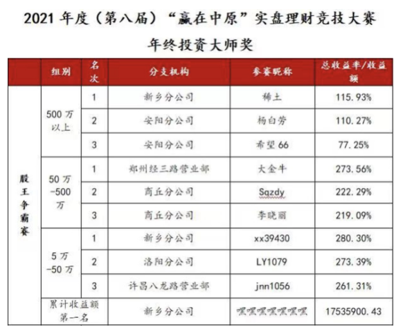 请查收：中原证券实盘大赛3位大咖的股票投资秘籍