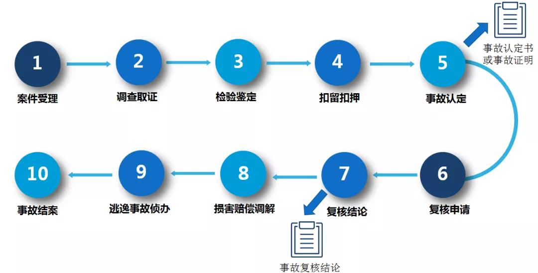 海口驾驶证查询,海口驾驶证查询系统