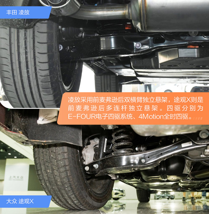 丰田凌放对比大众途观X