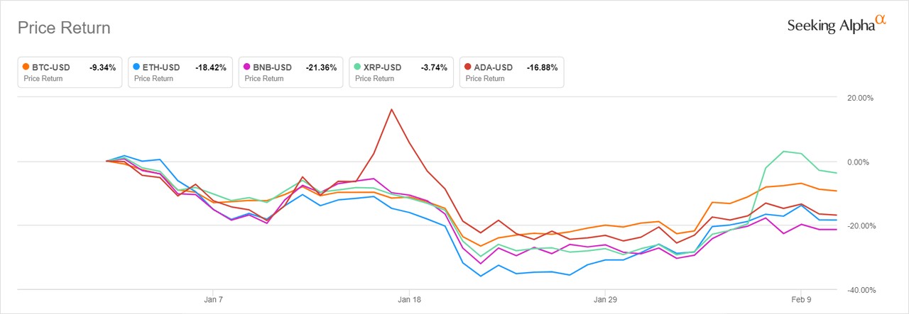 富國銀行：加密貨幣狂潮與上世紀互聯網泡沫相似