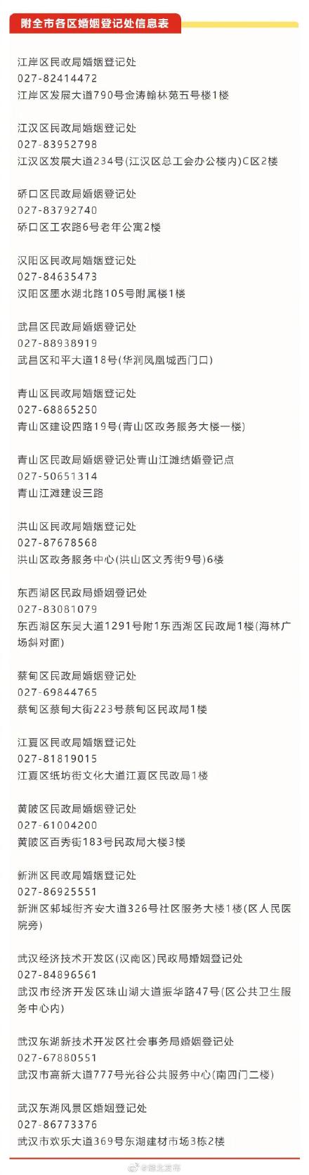 武汉限行,武汉限行政策最新2022