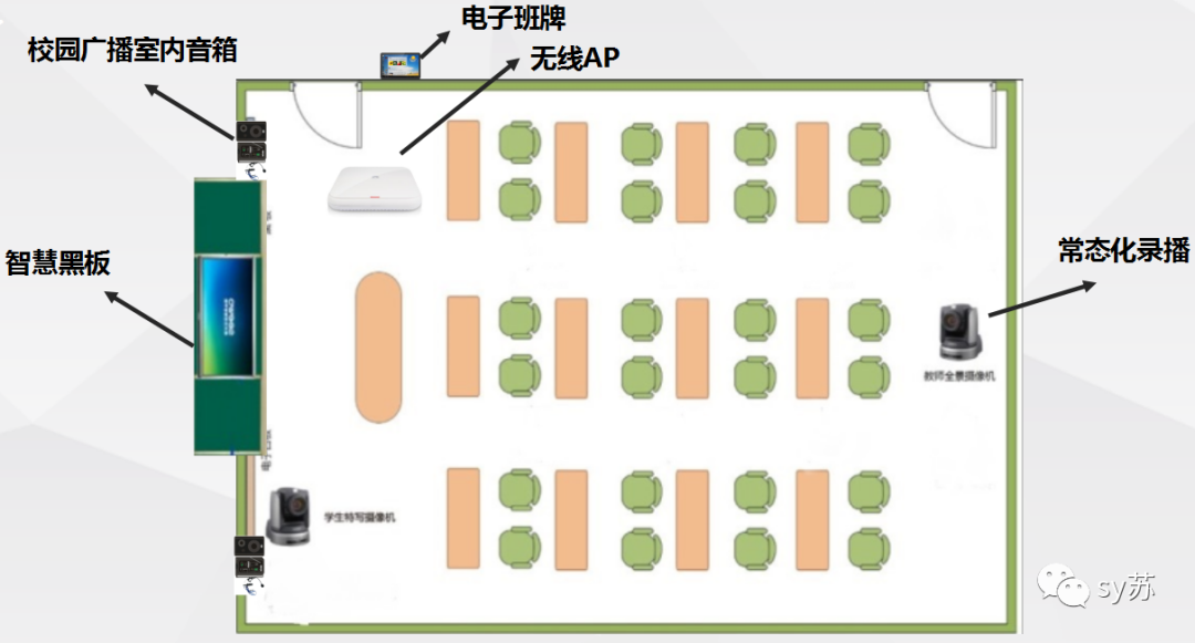 关于智慧校园应用建设