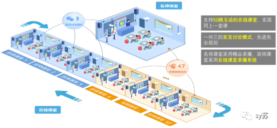 关于智慧校园应用建设