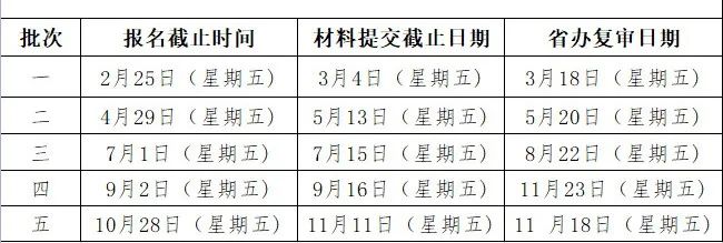 号外号外！青创计划3-10万元创业无息贷款项目开始申报啦！