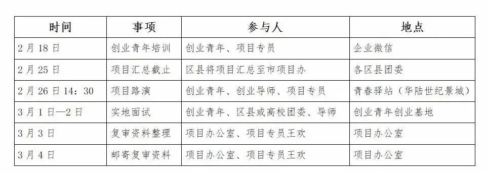 号外号外！青创计划3-10万元创业无息贷款项目开始申报啦！