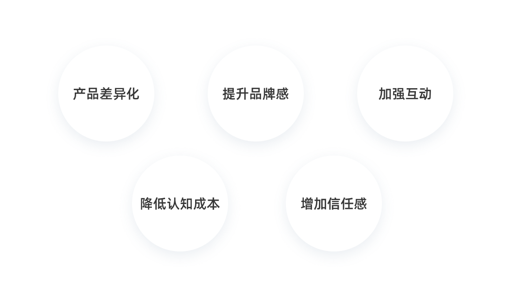 如何通过品牌符号打造差异化产品？