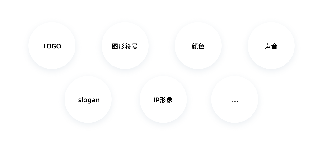如何通过品牌符号打造差异化产品？