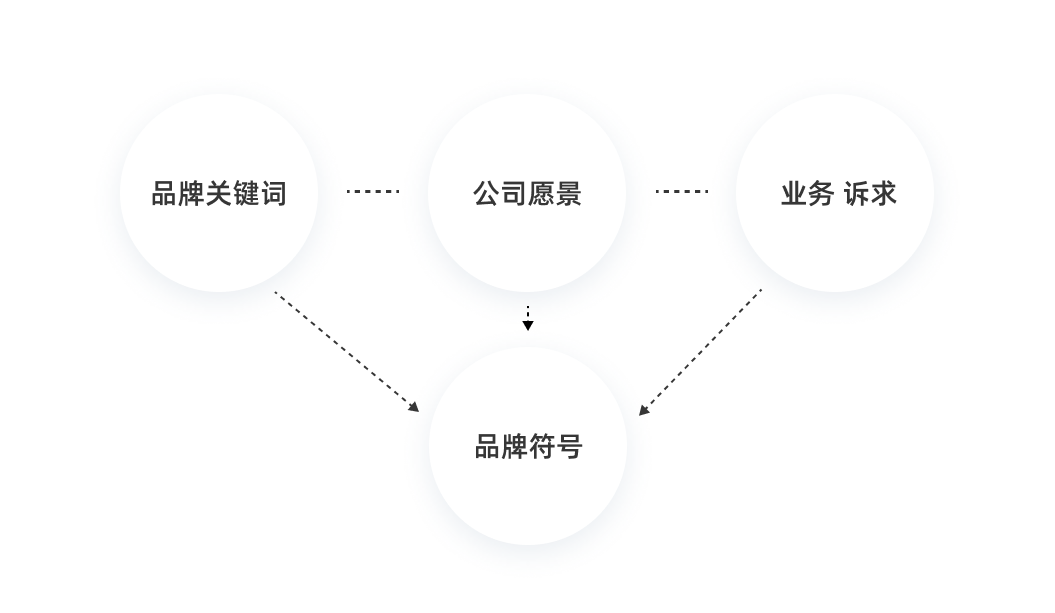 如何通过品牌符号打造差异化产品？