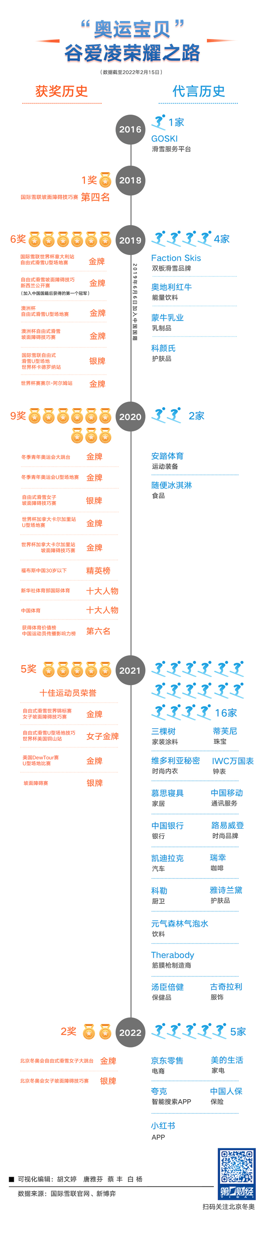 哪些人得了东京奥运会金牌(各国运动员在北京冬奥会上赢奖牌，奖金多少？)