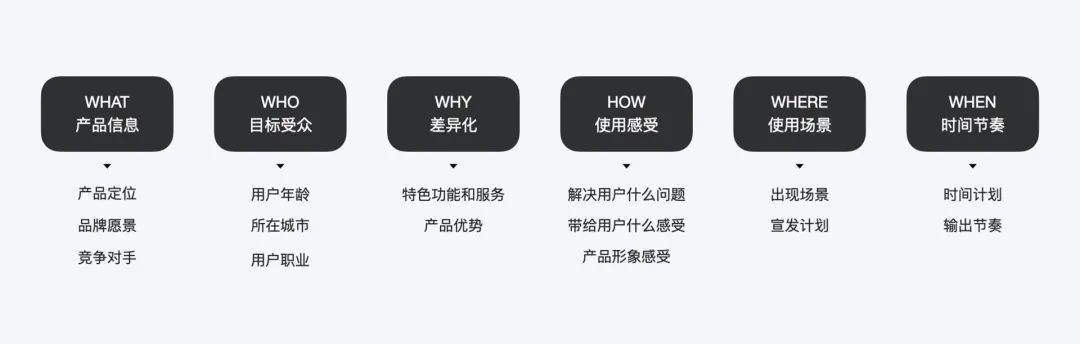 品牌LOGO怎么升级？看看这篇案例复盘