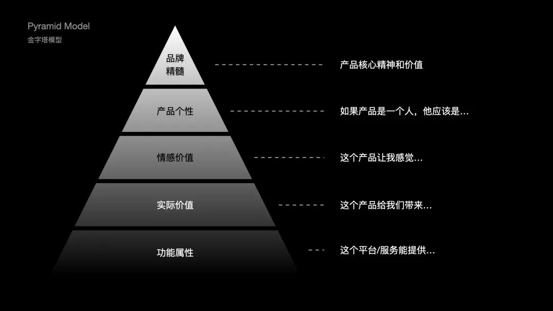 品牌LOGO怎么升级？看看这篇案例复盘