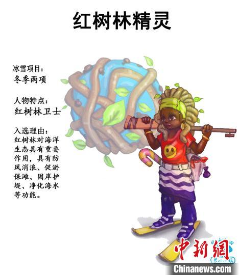 哪些动物代表参加奥运会(各国动植物“精灵”庆冬奥 你能猜到她是谁吗？)