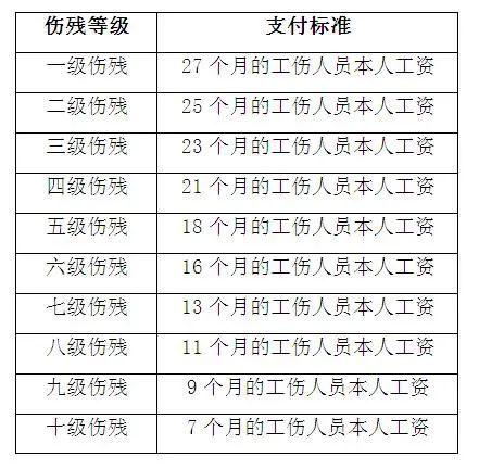 居民养老保险的好处,缴纳城乡居民养老保险的好处