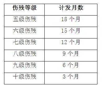 居民养老保险的好处,缴纳城乡居民养老保险的好处
