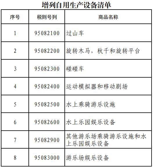 海南自貿(mào)港自用生產(chǎn)設(shè)備“零關(guān)稅”政策調(diào)整 進(jìn)一步釋放政策效應(yīng)