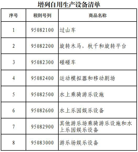 海南自贸港自用生产设备“零关税”政策调整 进一步释放政策效应