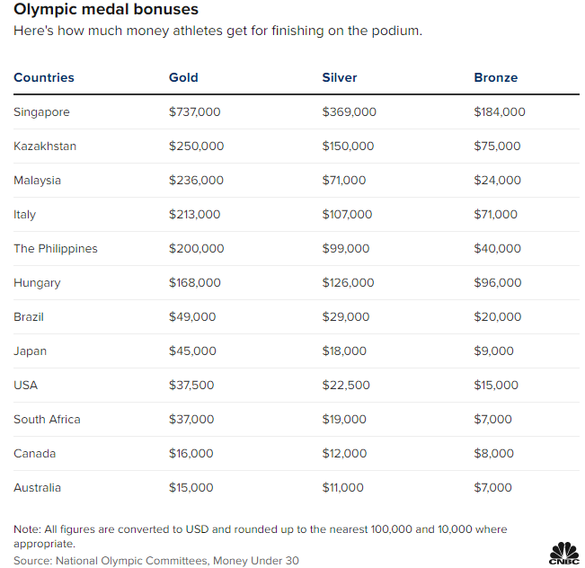东京奥运会所有比赛项目金牌(一块冬奥金牌，在各国“值多少钱”？)