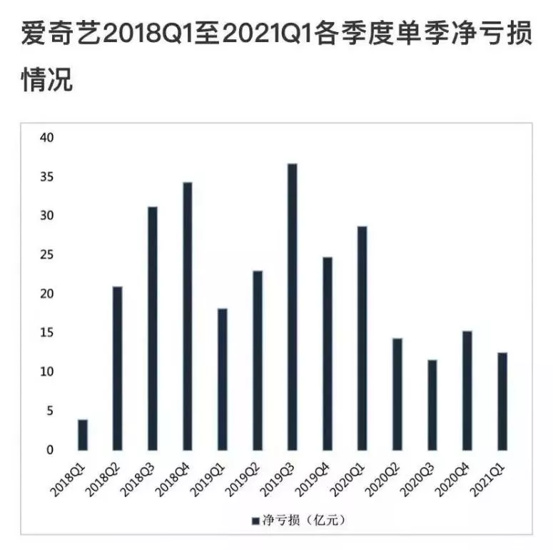 长视频版权生意：一场双标的博弈