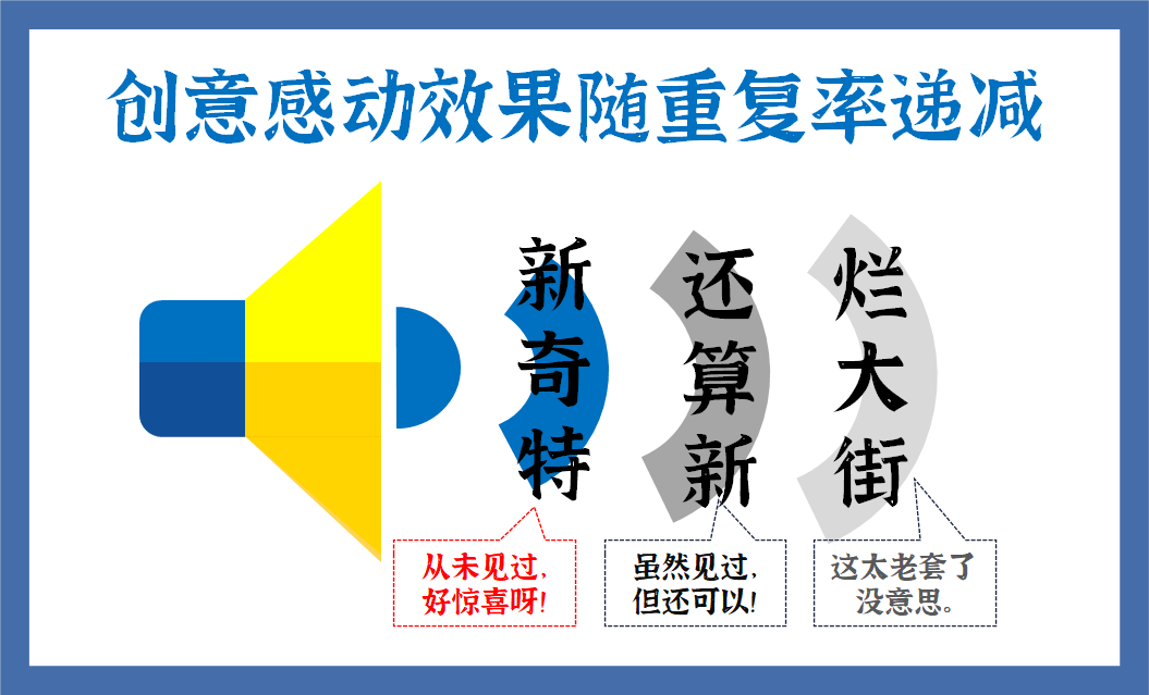 创意3原则：脸红，心跳，狗跟着叫