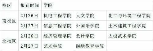全国这些高校，开学时间来了