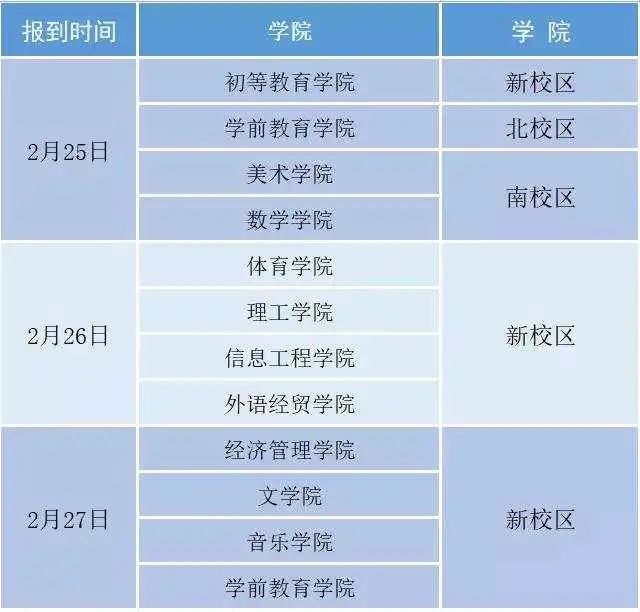 全国这些高校，开学时间来了