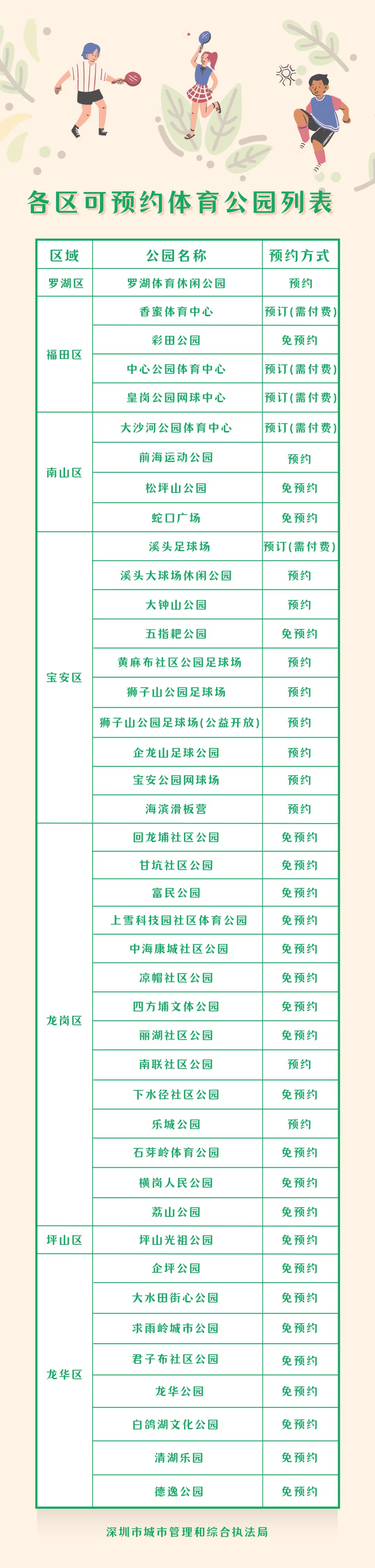 cba深圳篮球场在哪里(足球场、篮球场还有智能健身房！深圳40家体育公园预约指南来了)