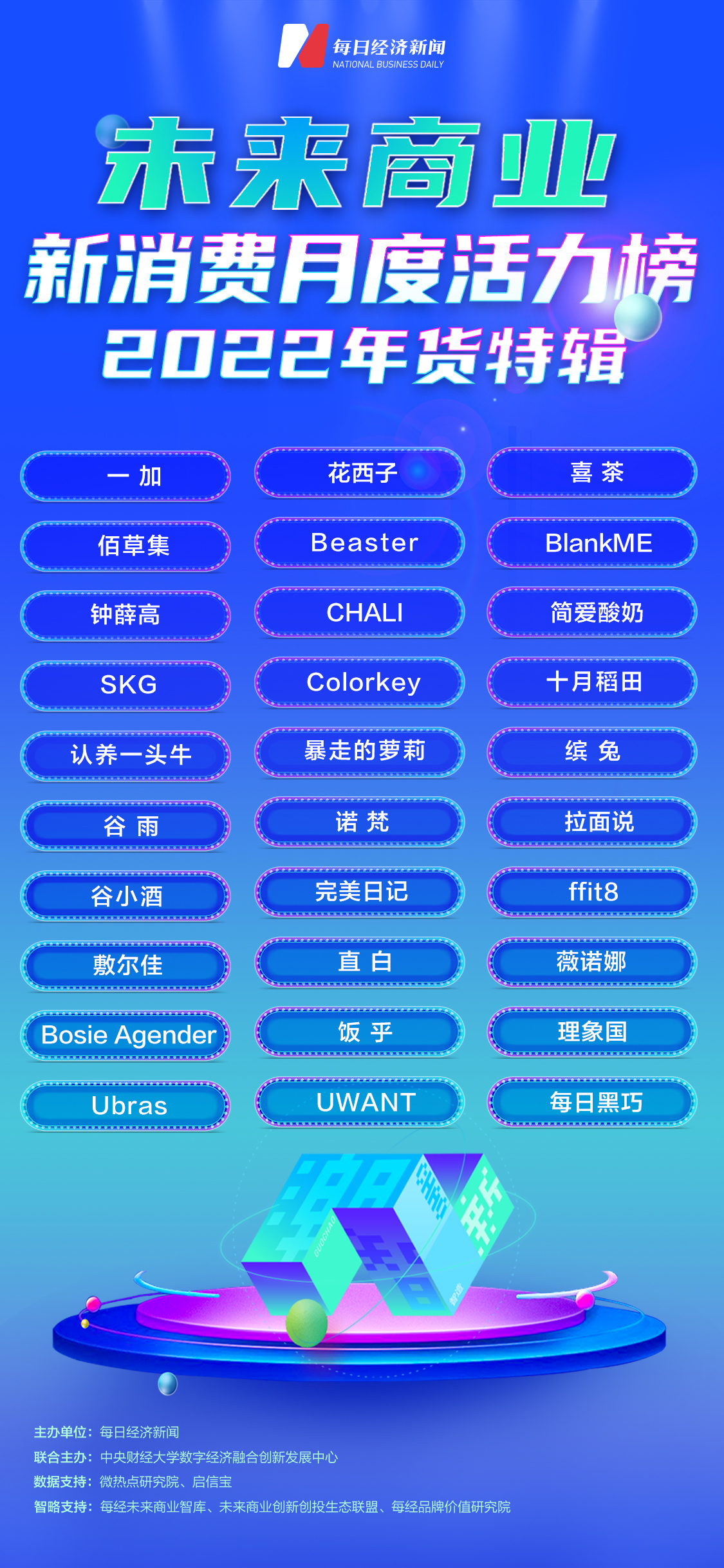 发现1001 | 2022年货节特辑TOP30：“变美好物”吸金力足 年轻消费力让品质消费成主流