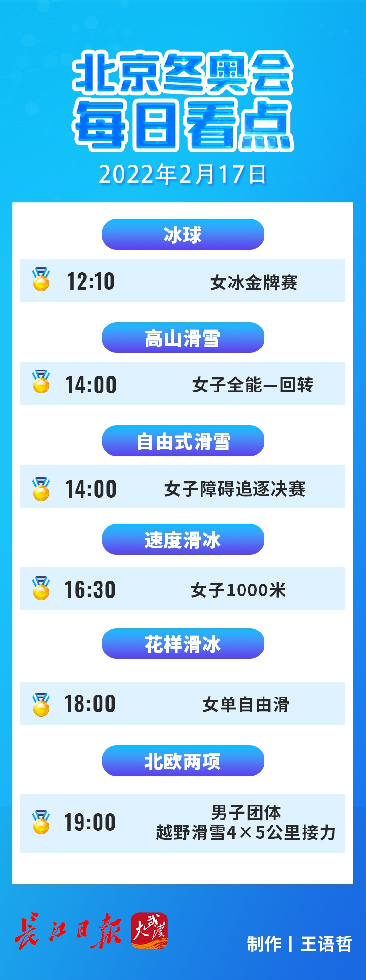 17号奥运会都有哪些项目(北京冬奥会17日看点：U型场地资格赛，看谷爱凌再现“统治力”)