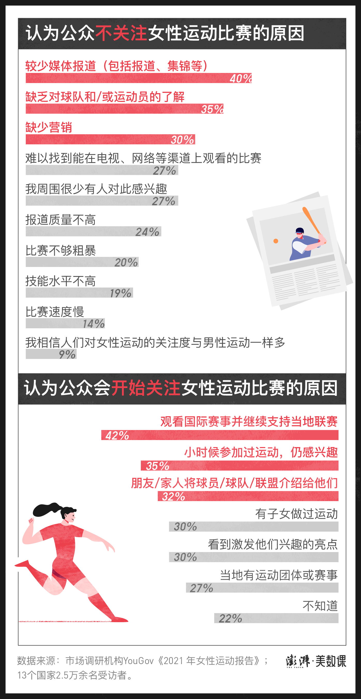 篮球比赛奖金多少有标准吗(全球赛事奖金对比：体育界“性别之争”远没有结束)