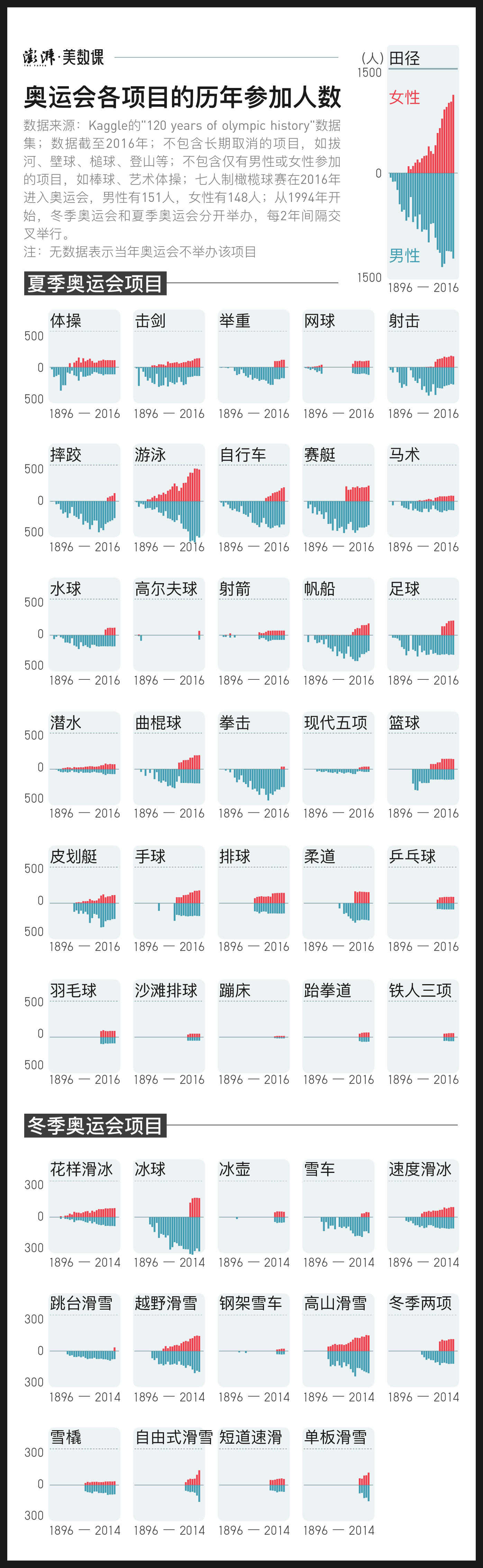 篮球比赛奖金多少有标准吗(全球赛事奖金对比：体育界“性别之争”远没有结束)