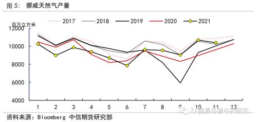 欧洲天然气2022年还会短缺吗？