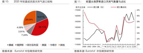 欧洲天然气2022年还会短缺吗？