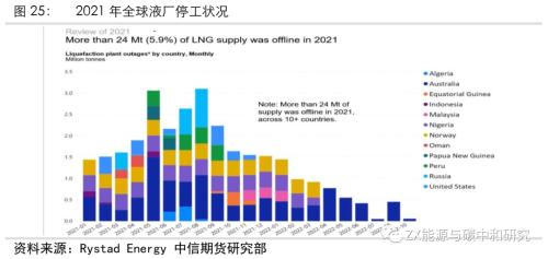 欧洲天然气2022年还会短缺吗？