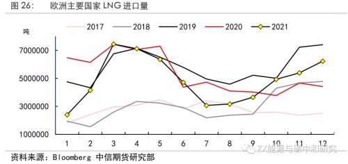 欧洲天然气2022年还会短缺吗？