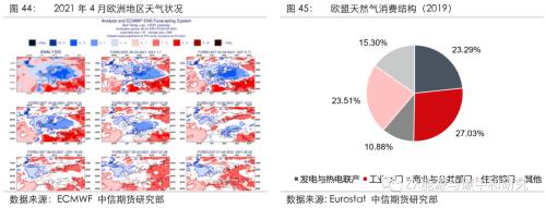 欧洲天然气2022年还会短缺吗？