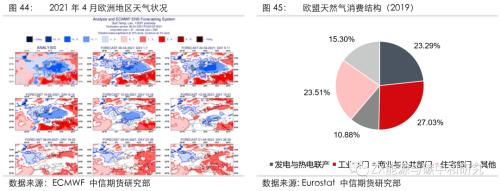 欧洲天然气2022年还会短缺吗？